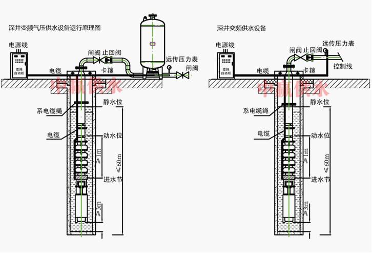 深井加壓供水設(shè)備 深井加壓供水設(shè)備