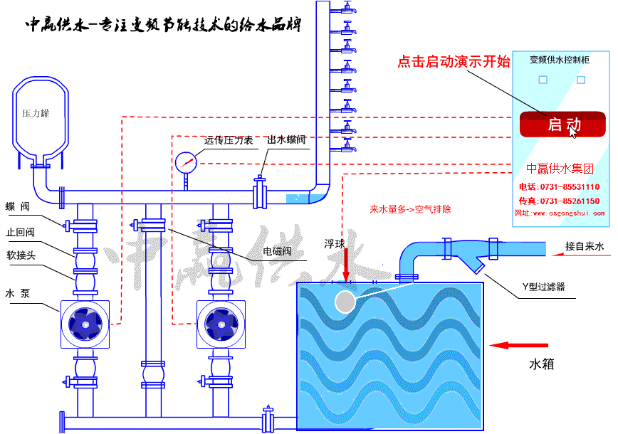 變頻恒壓供水設備工作原理,變頻恒壓供水設備工作流程 變頻恒壓供水設備工作原理,變頻恒壓供水設備工作流程